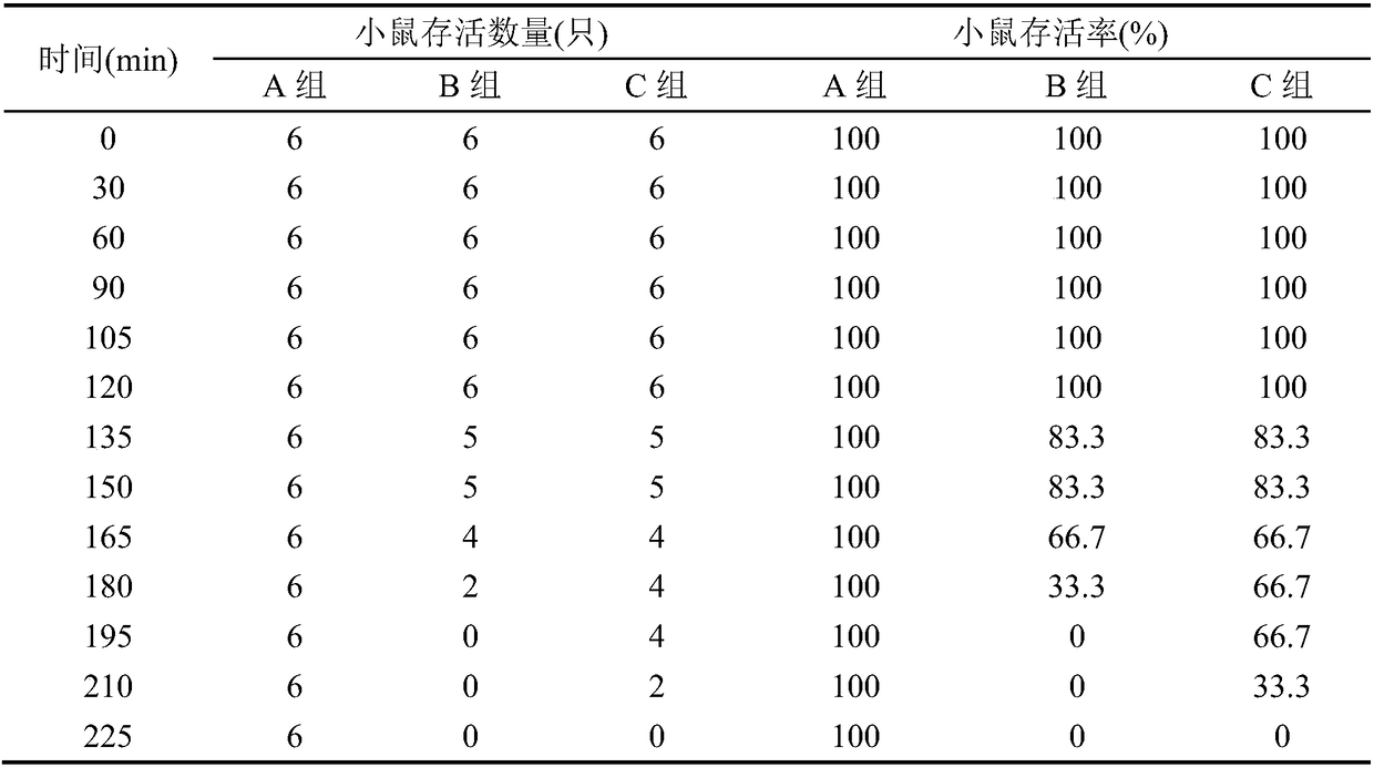 Heat stroke preventing composition and application thereof