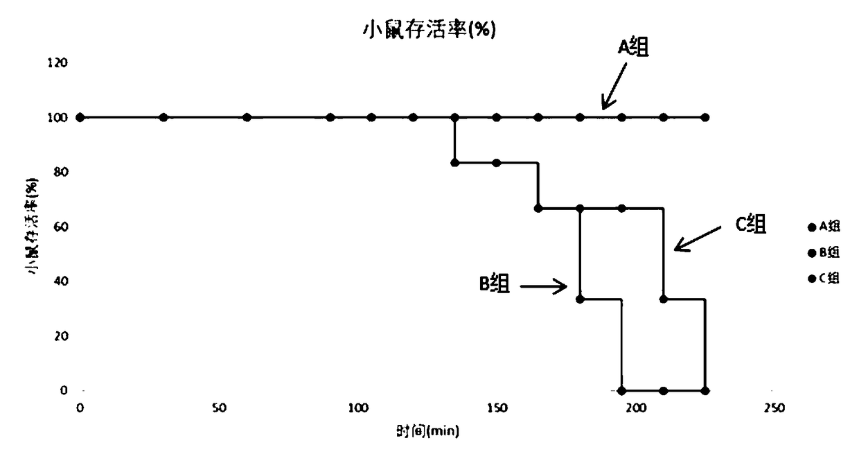 Heat stroke preventing composition and application thereof