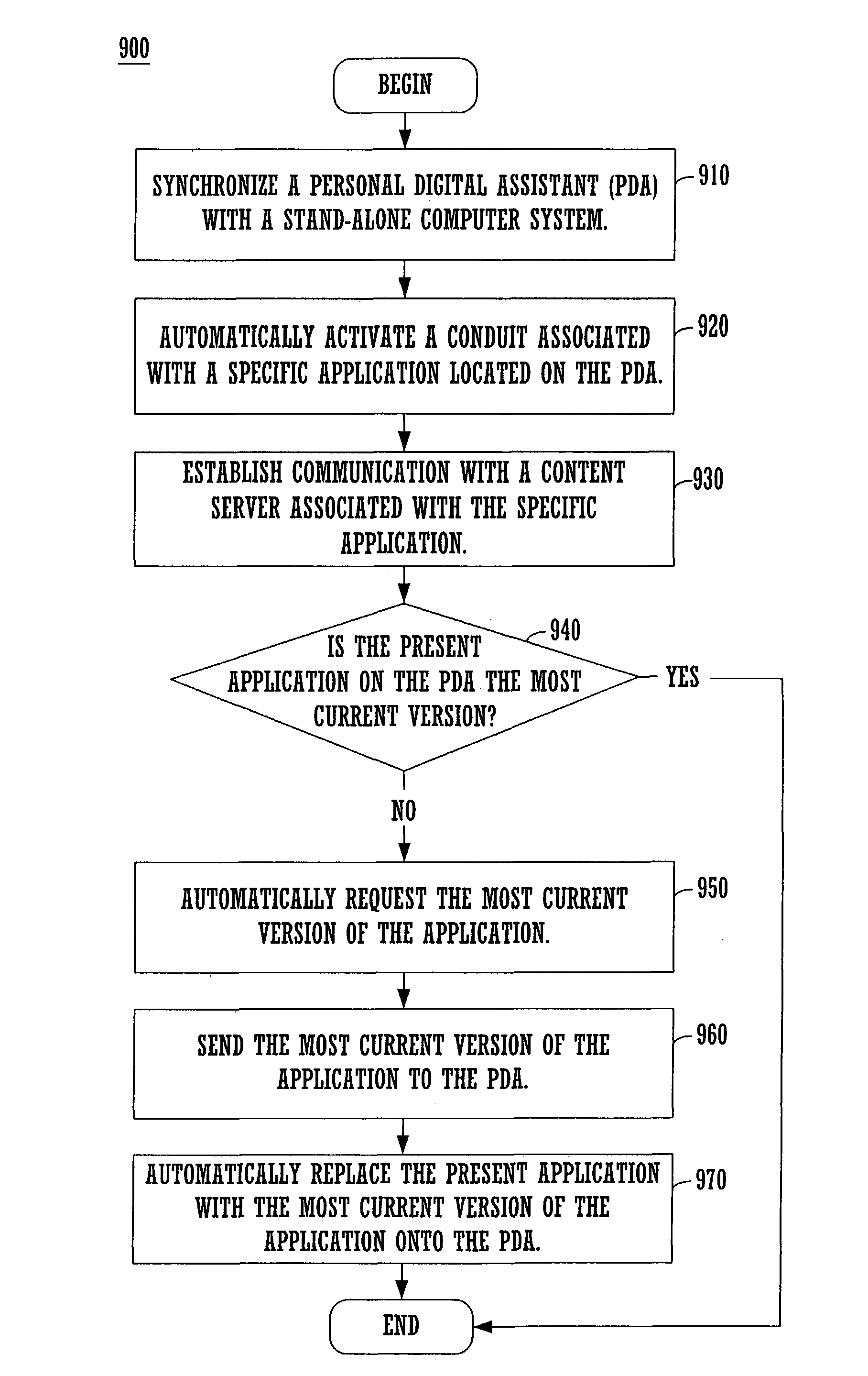 Method and apparatus for updating applications on a mobile device via device synchronization