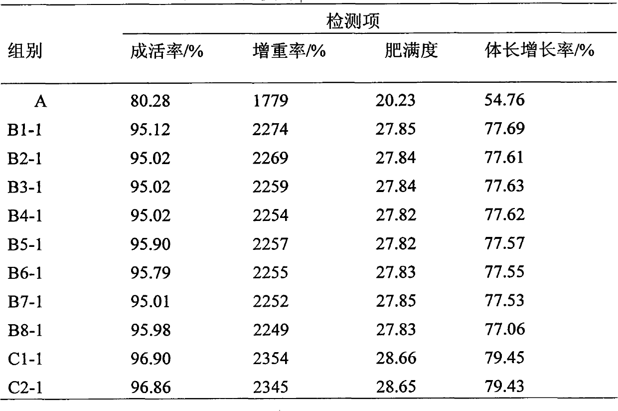 Energy-saving method for culturing scophthalmus maximus