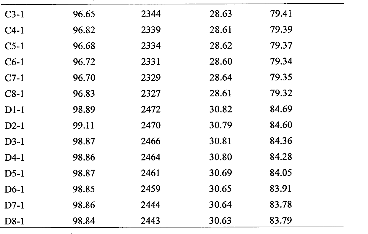 Energy-saving method for culturing scophthalmus maximus