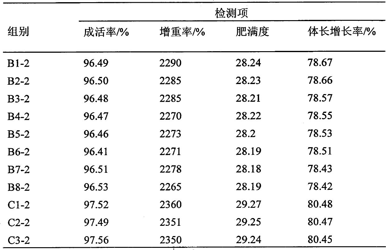 Energy-saving method for culturing scophthalmus maximus