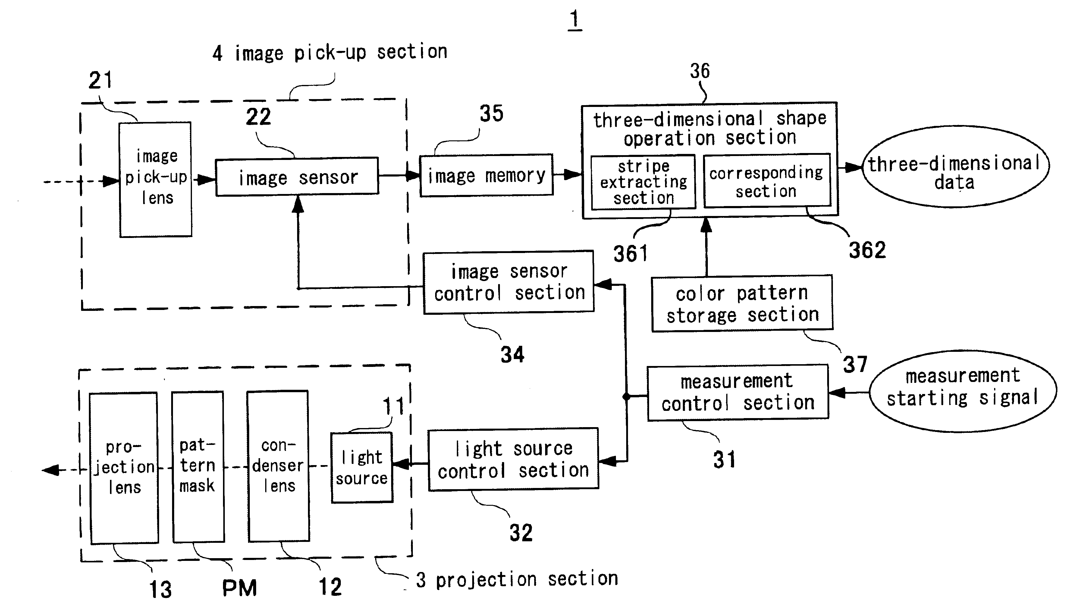 Three-dimensional measuring method and device, and computer program