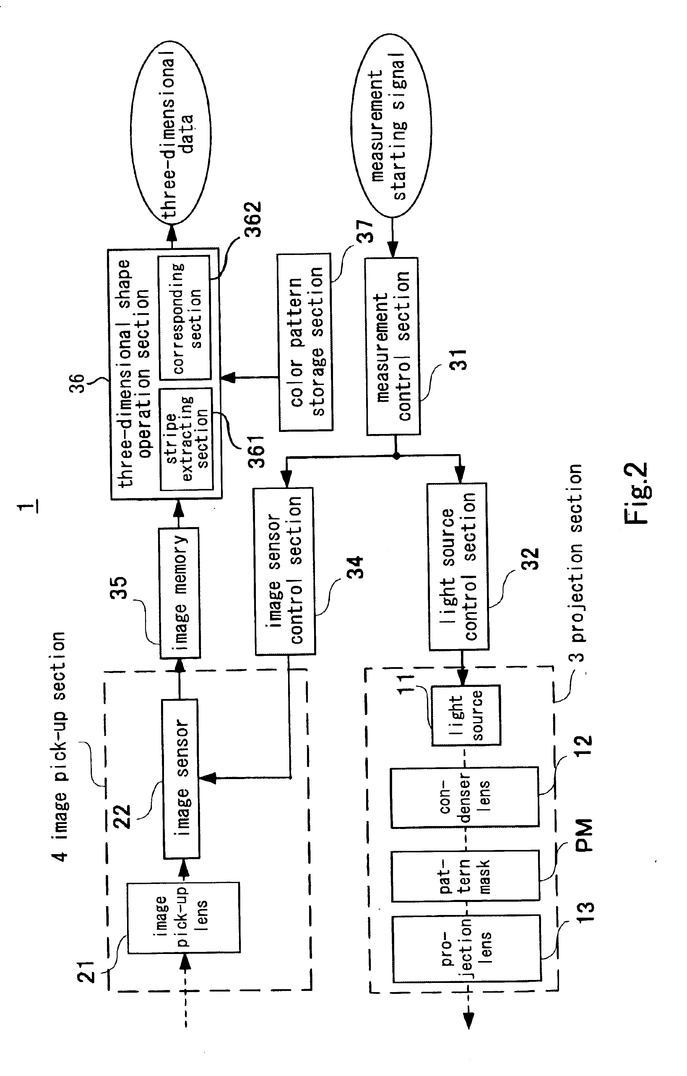 Three-dimensional measuring method and device, and computer program