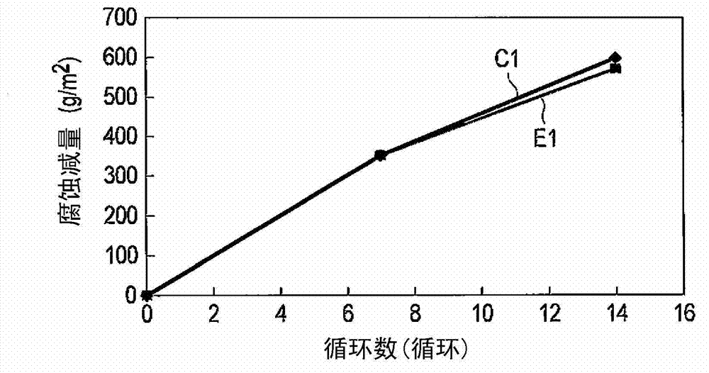 High-strength spring steel, method for producing high-strength spring, and high-strength spring