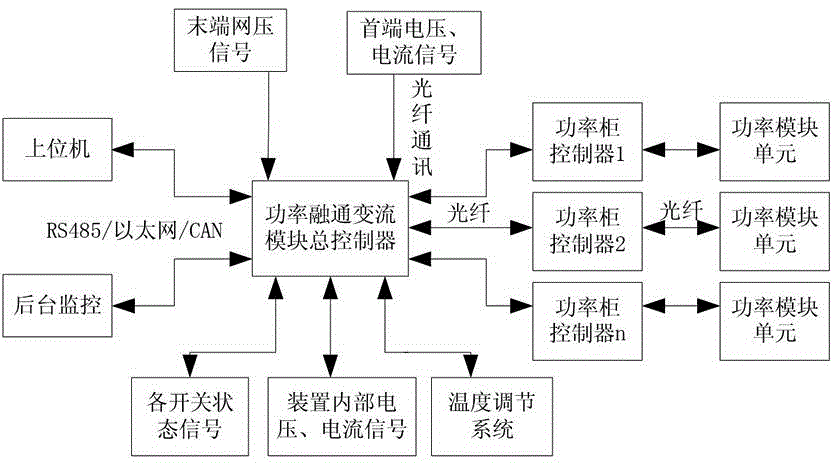 Traction power supply network tail end voltage boosting device with power fusing function and method of device