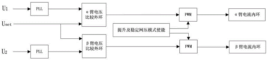 Traction power supply network tail end voltage boosting device with power fusing function and method of device