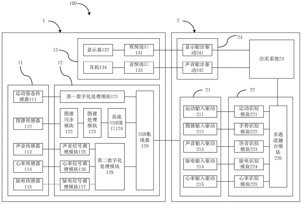 Head-wearable type multi-channel interaction system and multi-channel interaction method