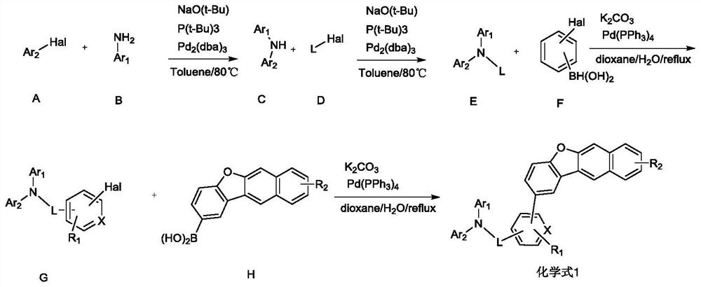 Organic electroluminescent material taking arylamine structure as central skeleton as well as preparation method and application of organic electroluminescent material