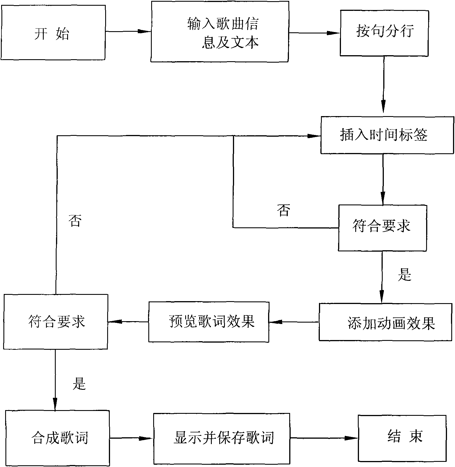 Method for producing dynamic karaoke lyrics