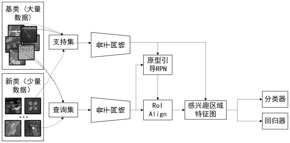 Remote sensing image small sample target detection method based on prototype convolutional neural network