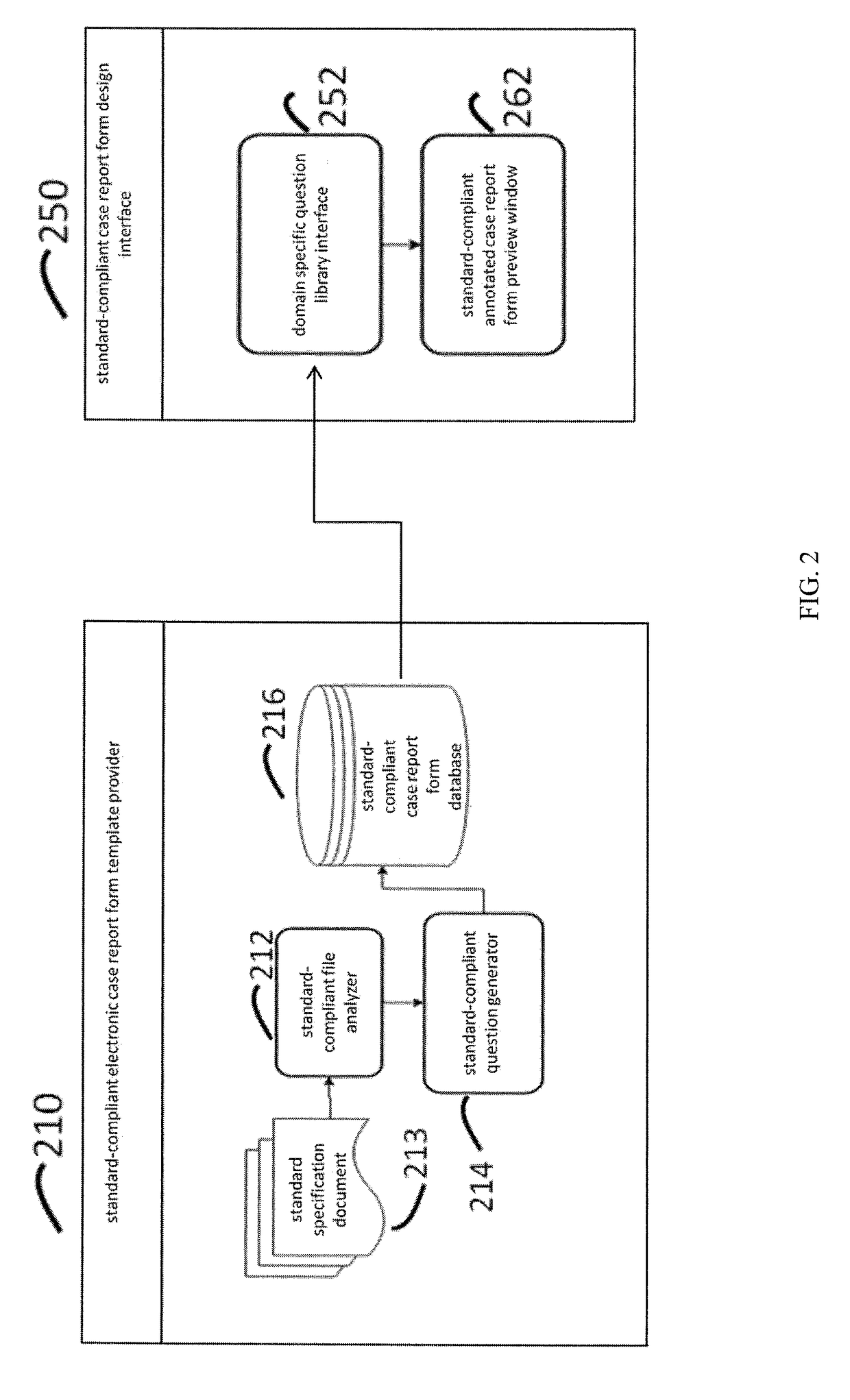 System and method of standard-compliant electronic case report form design and clinical data set generation