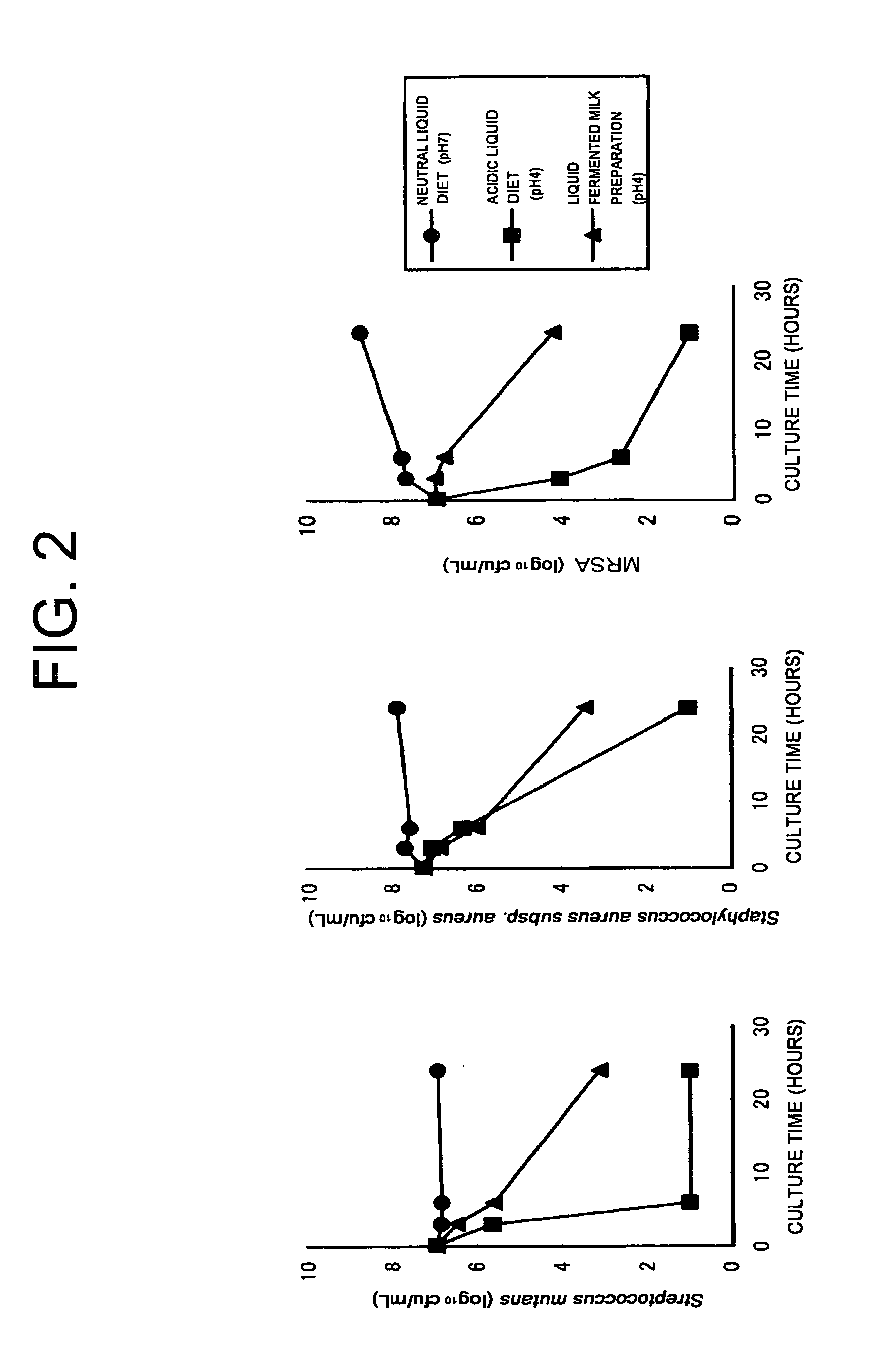 Antibacterial compositions