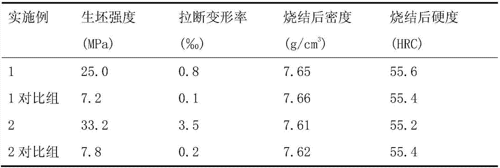 Powder metallurgy cam and preparation method thereof