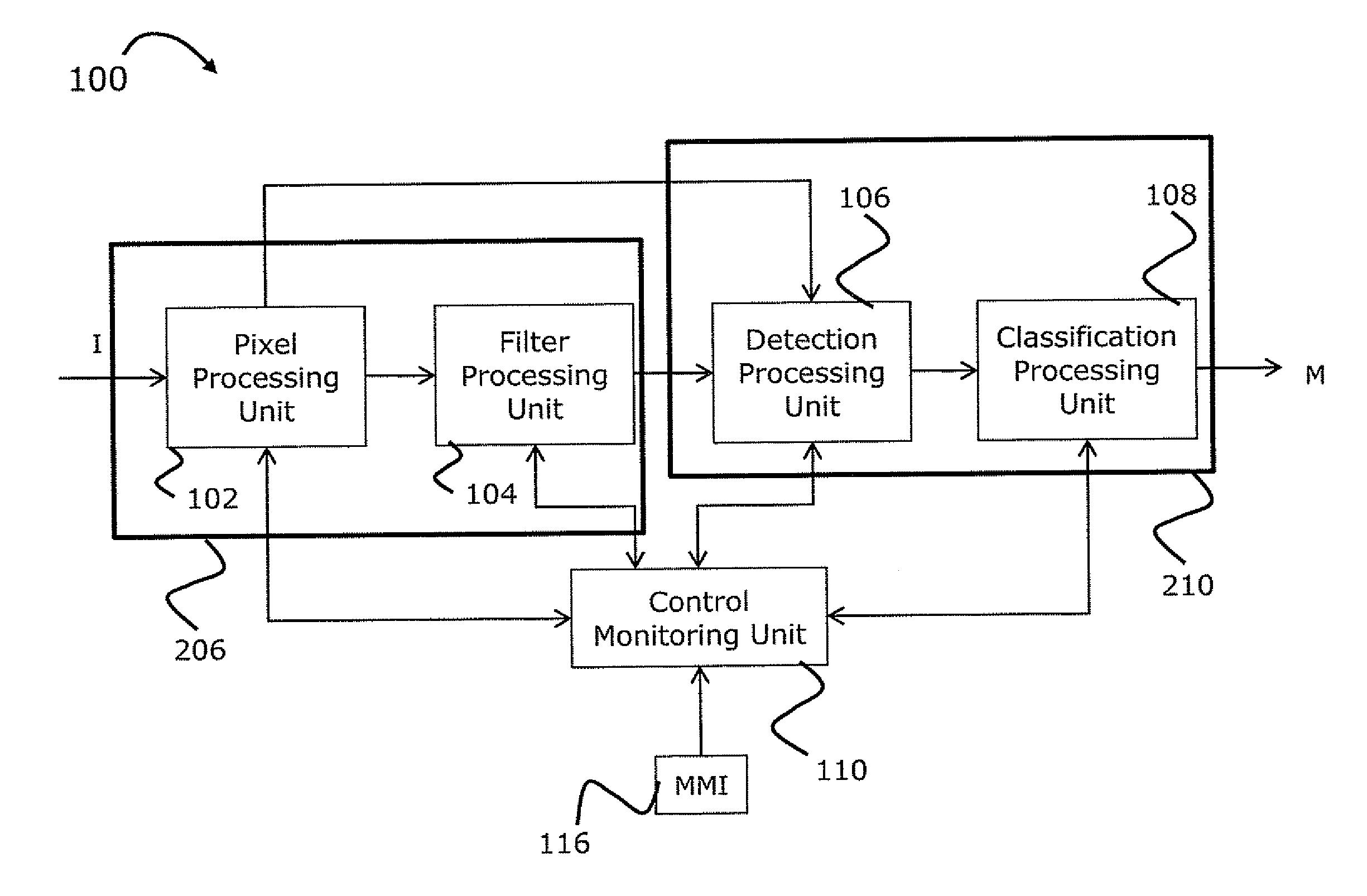 Inspection of region of interest