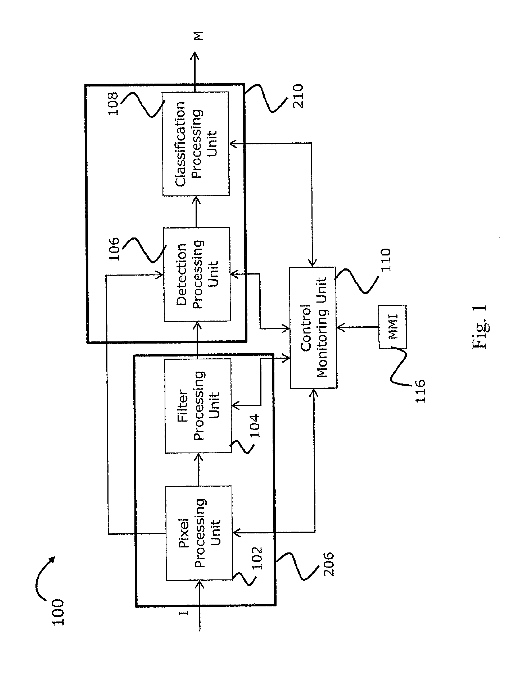 Inspection of region of interest