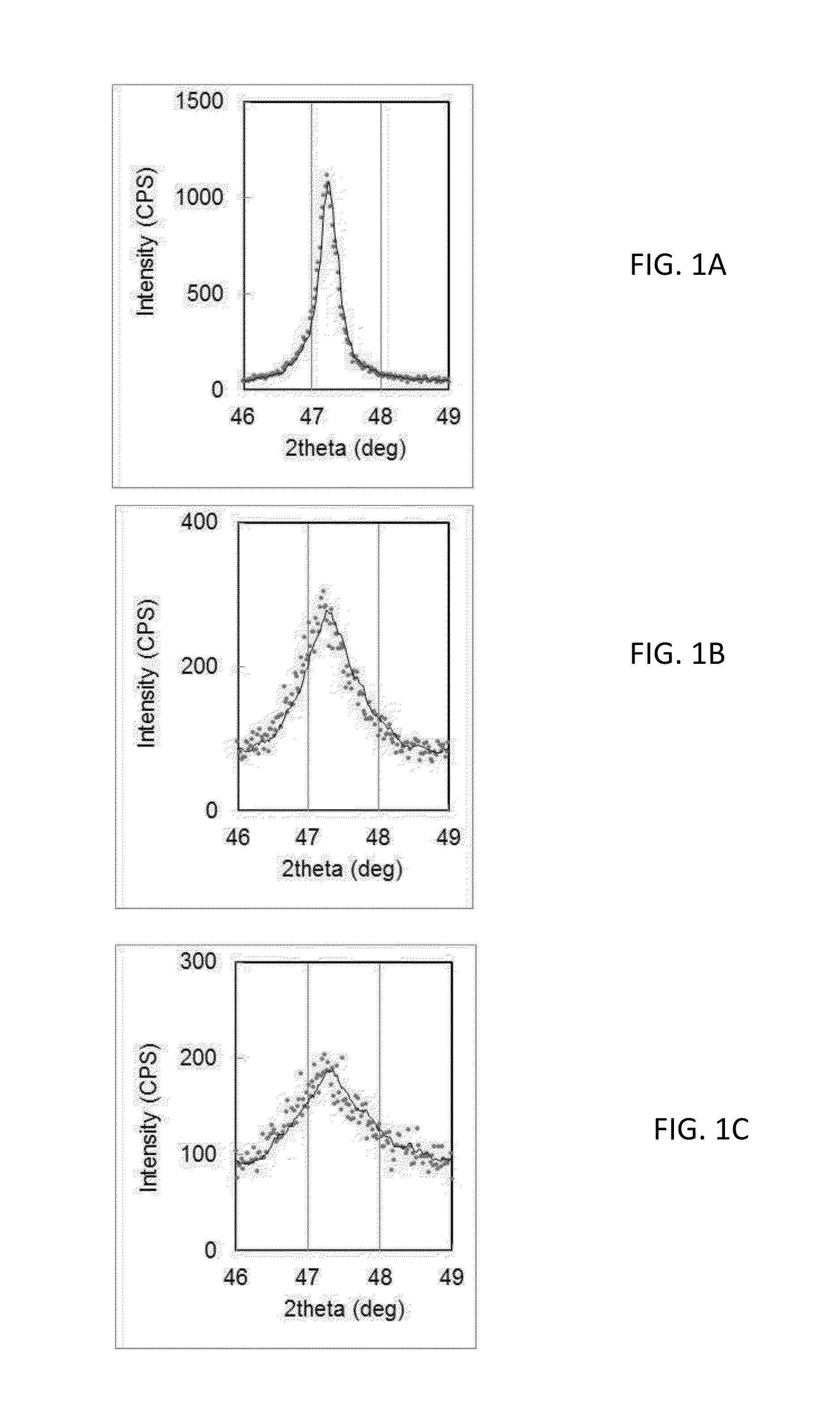 Low crystallinity silicon composite anode material for lithium ion battery