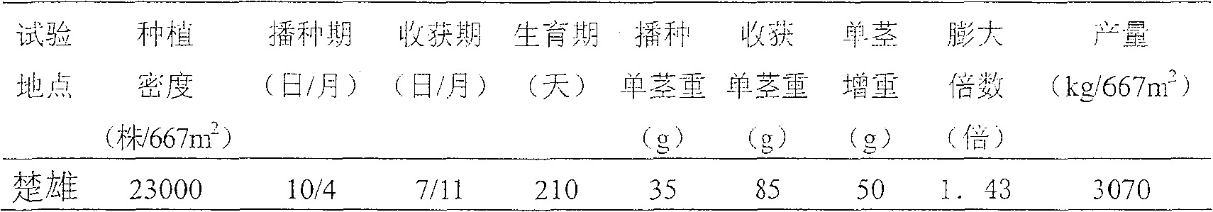 Highly effective matched cultivation method for quality variety of Yunnan highland konnjaku