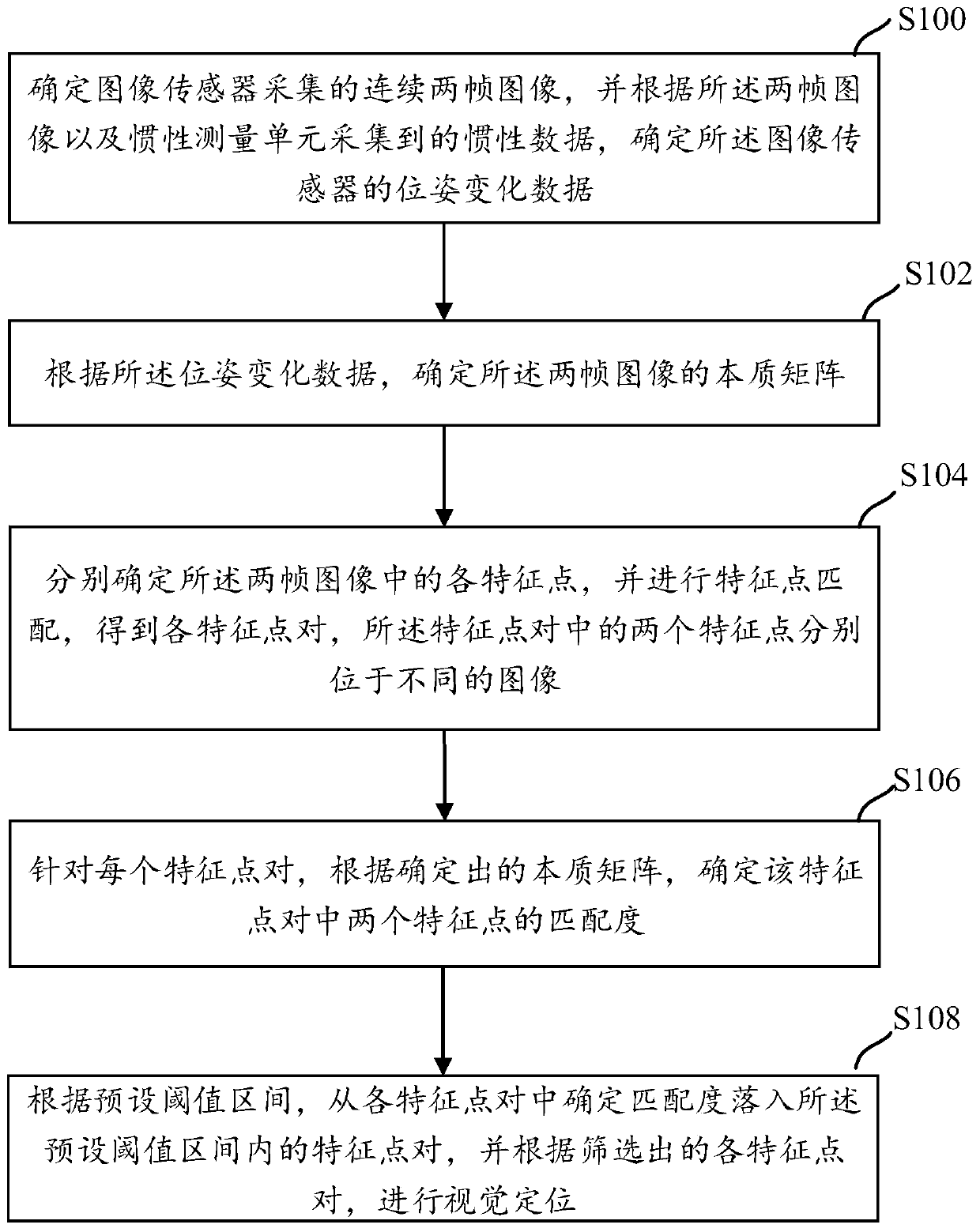 Visual positioning method and device