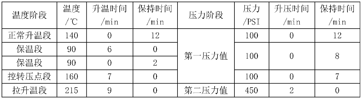 PCB laminate process and PCB