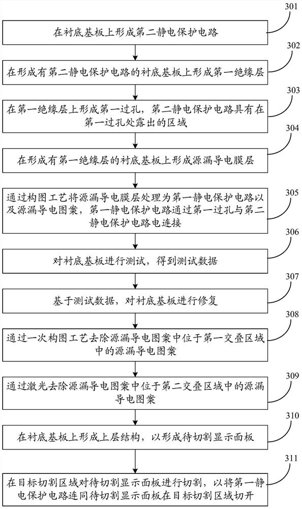 Manufacturing method of display panel, display panel and to-be-cut display panel