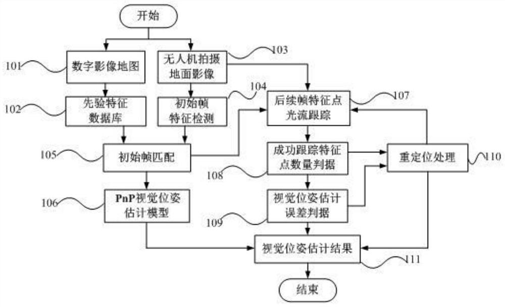 Visual pose real-time estimation method based on digital image map and feature point tracking