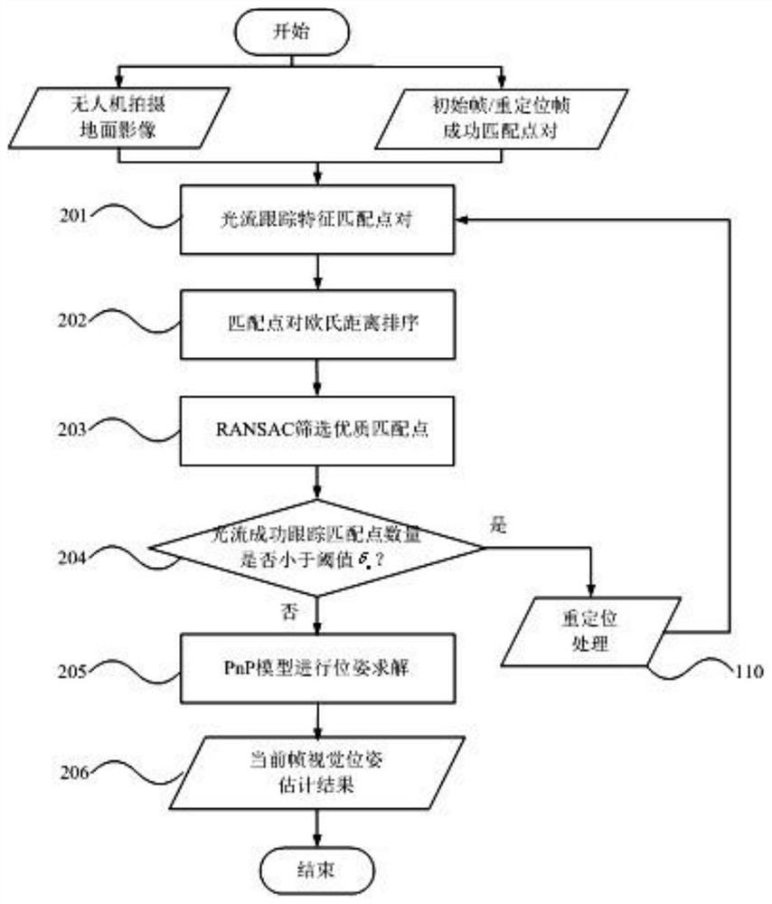 Visual pose real-time estimation method based on digital image map and feature point tracking