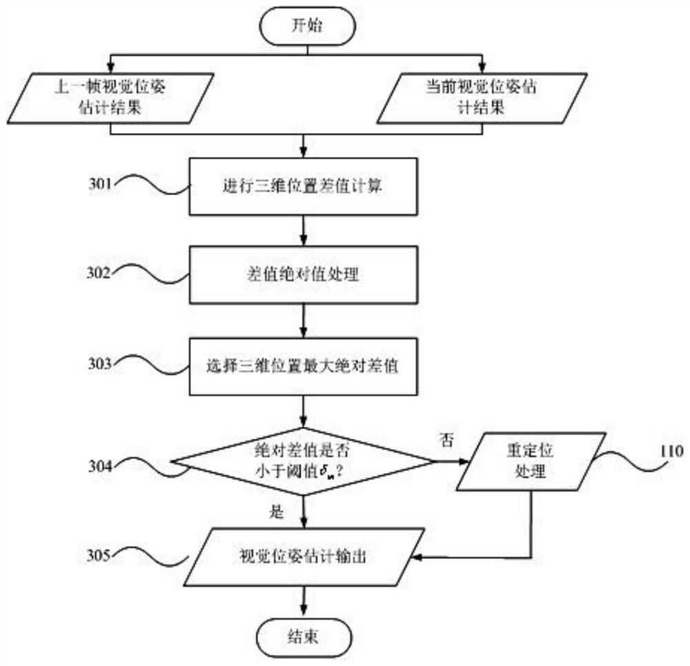 Visual pose real-time estimation method based on digital image map and feature point tracking