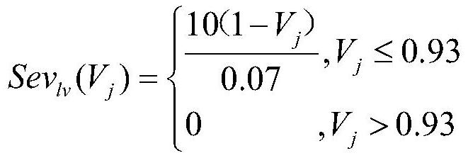 Power grid risk calculation method based on multi-source data fusion