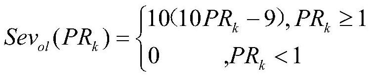 Power grid risk calculation method based on multi-source data fusion