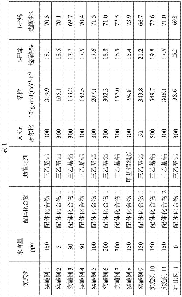 A kind of ethylene tetramerization catalyst composition and ethylene tetramerization method