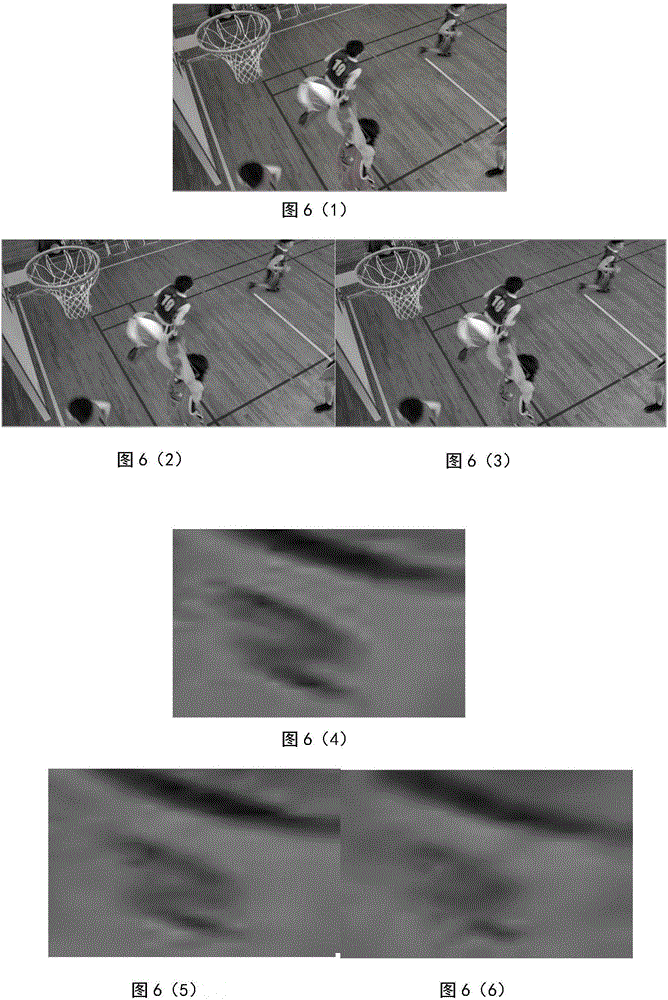 Code rate control method fused with visual perception characteristic