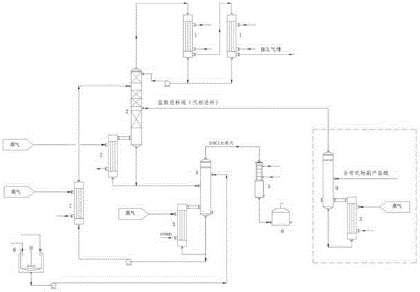 Technology for deeply resolving by-product hydrochloric acid to prepare hydrogen chloride