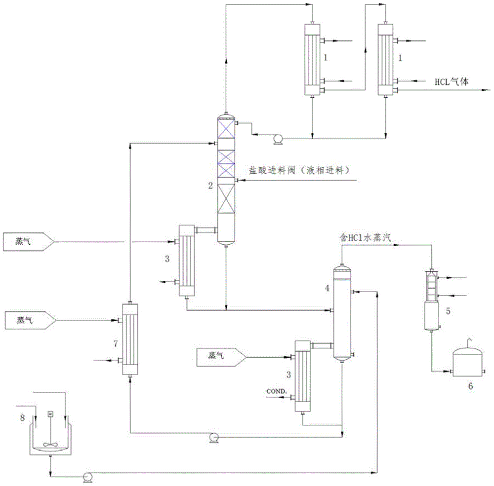 Technology for deeply resolving by-product hydrochloric acid to prepare hydrogen chloride