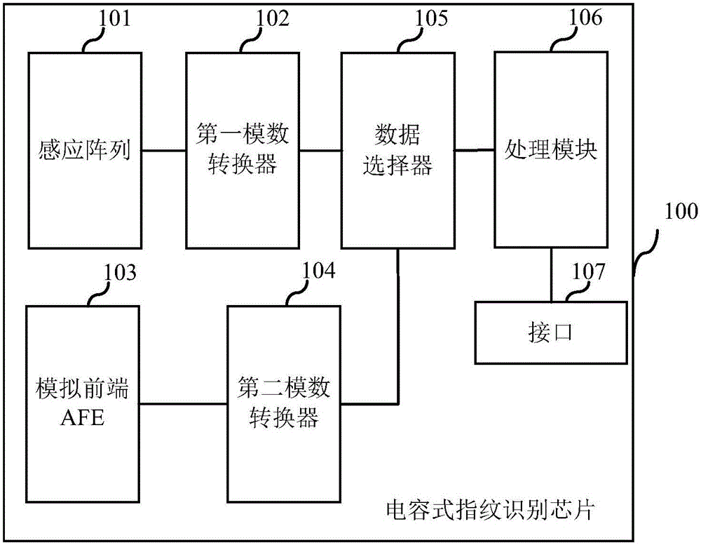 Capacitive fingerprint identification chip, mobile terminal and chip control method