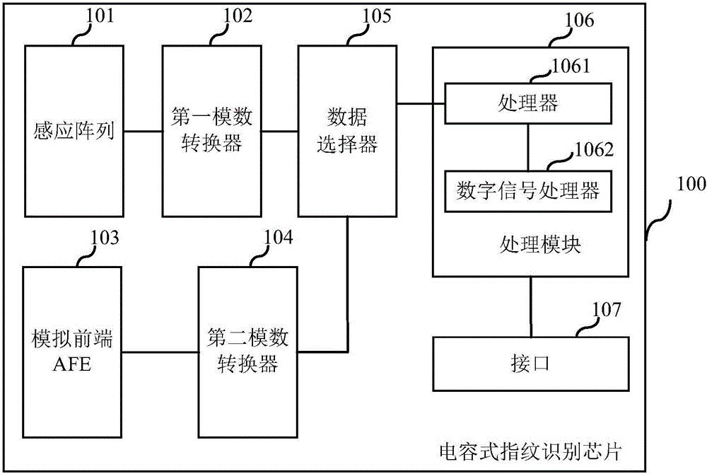 Capacitive fingerprint identification chip, mobile terminal and chip control method