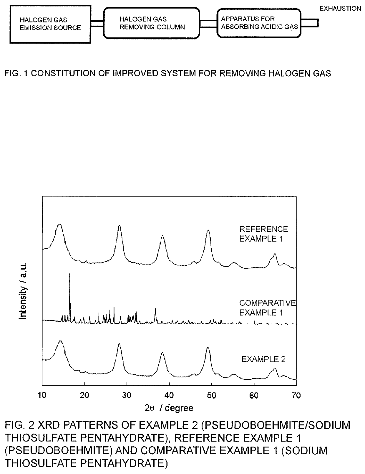 Agent for removing halogen gas, method for producing same, method for removing halogen gas with use of same, and system for removing halogen gas