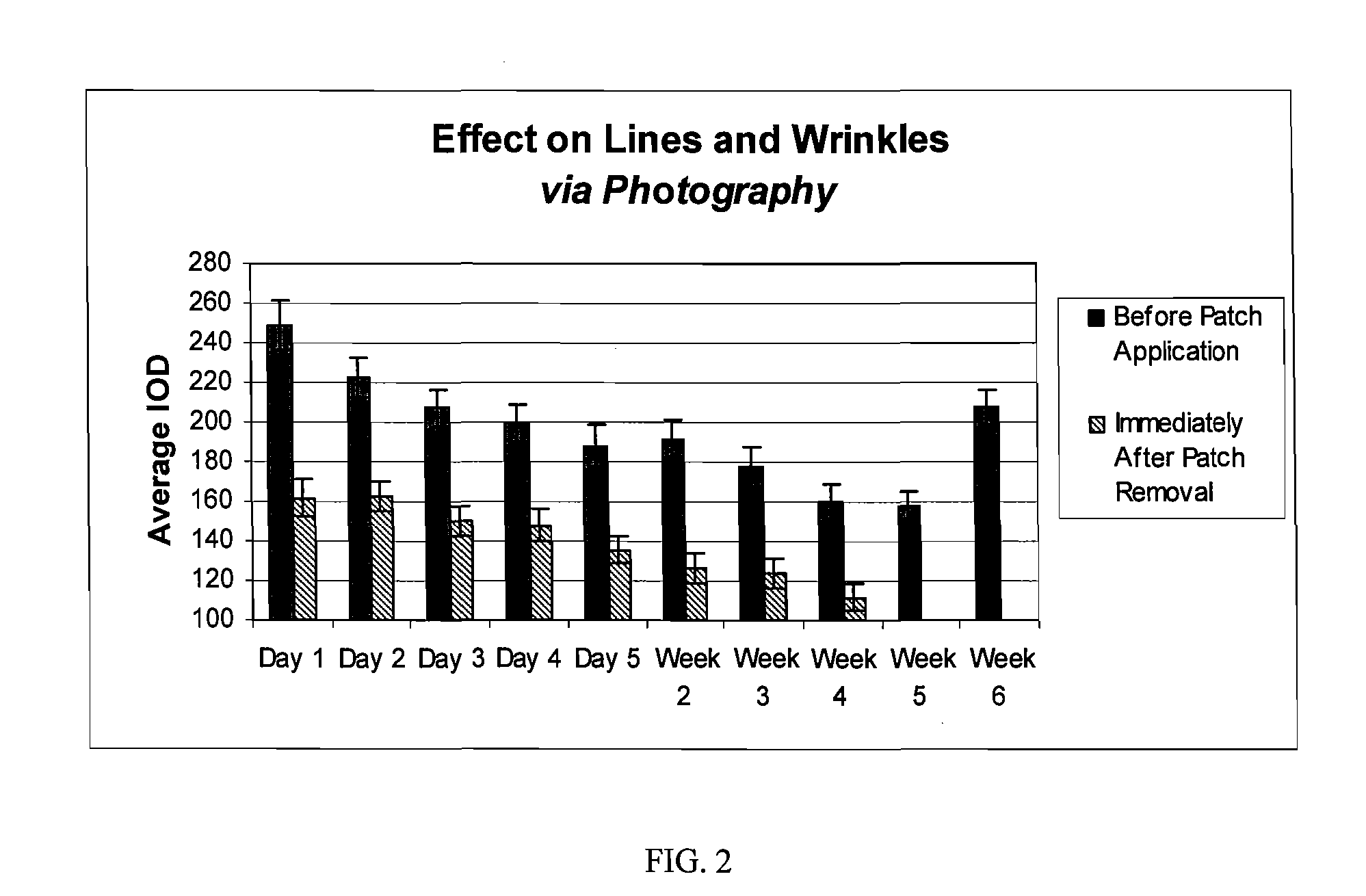 Topical oligopeptide delivery system