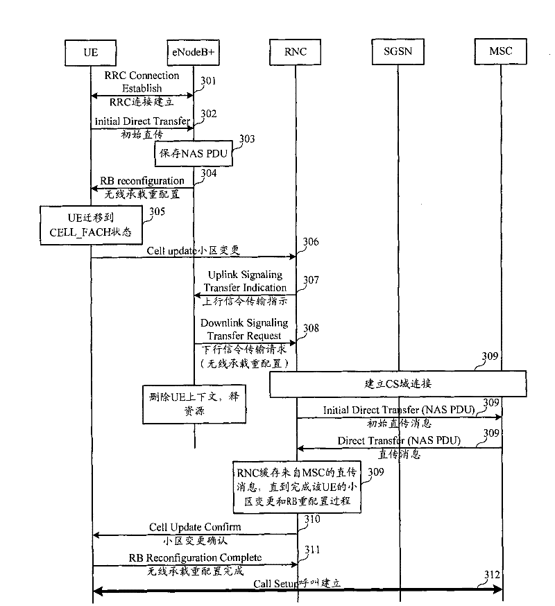 Circuit domain call establishment and trigger method, system and device