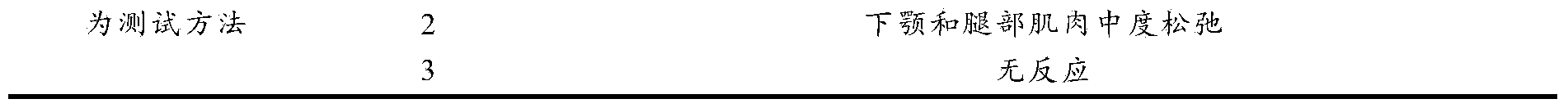 Compound anesthetic for racoon dogs as well as preparation method and application thereof