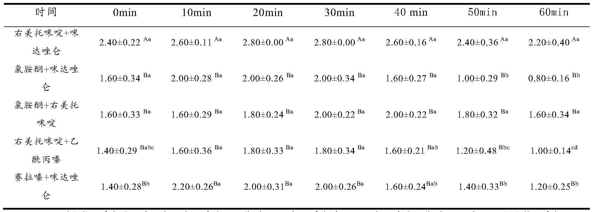 Compound anesthetic for racoon dogs as well as preparation method and application thereof