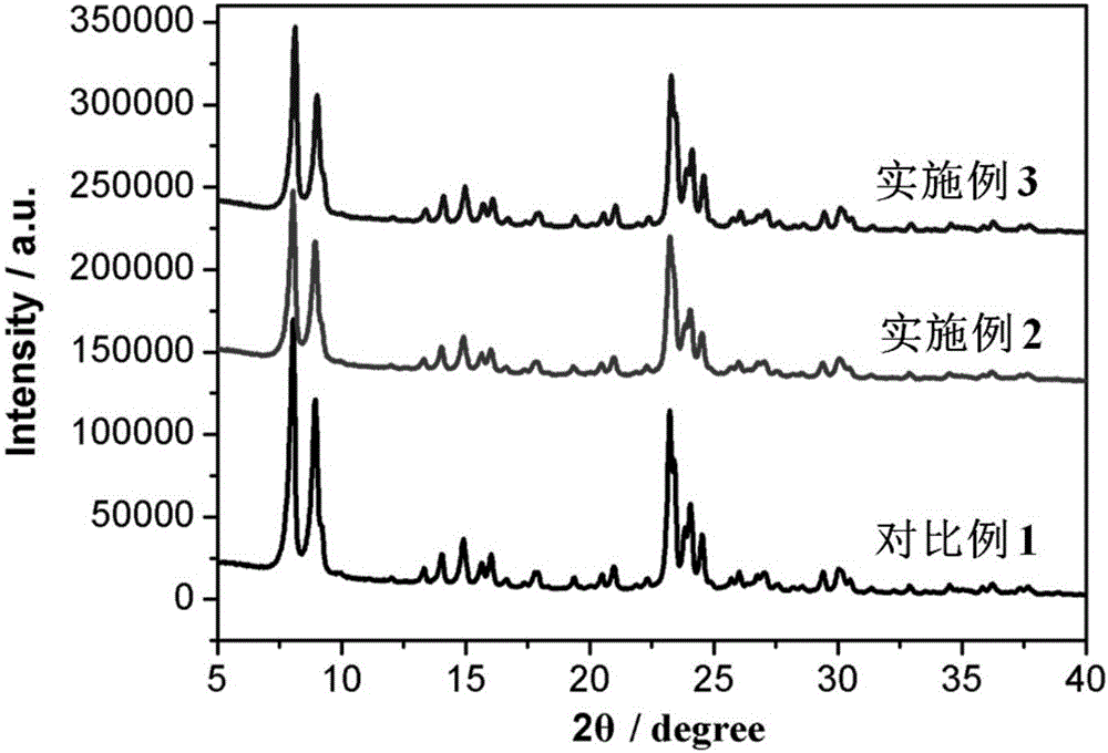 Preparation method of hierarchical porous titanium silicalite molecular sieves