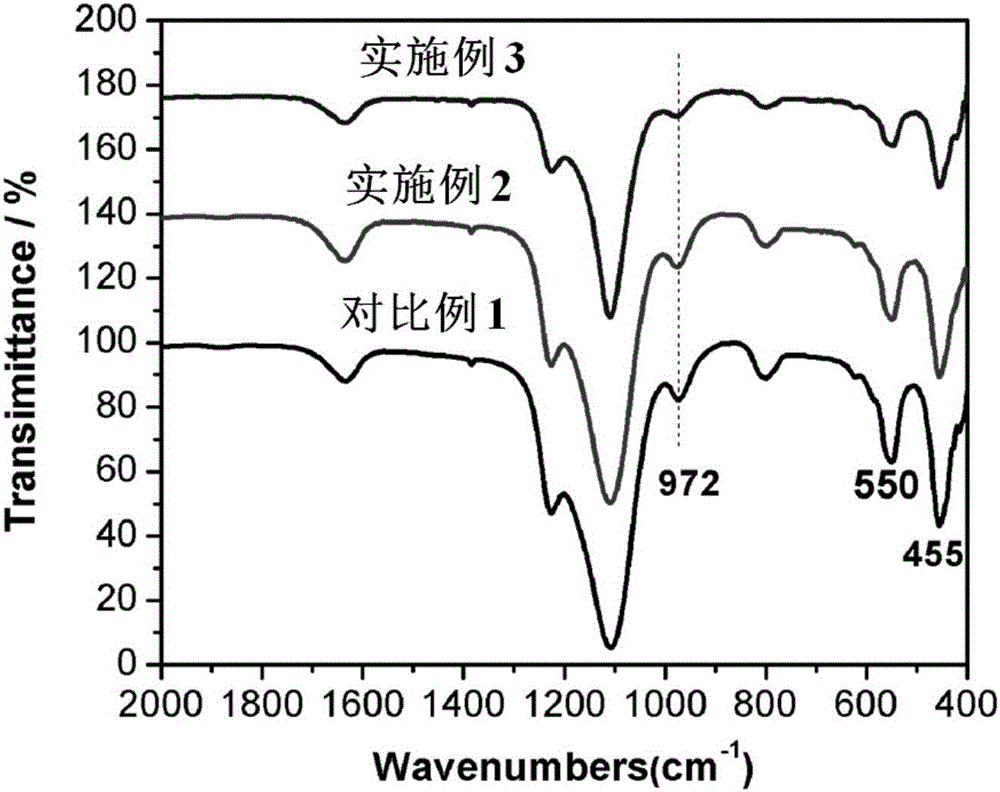 Preparation method of hierarchical porous titanium silicalite molecular sieves