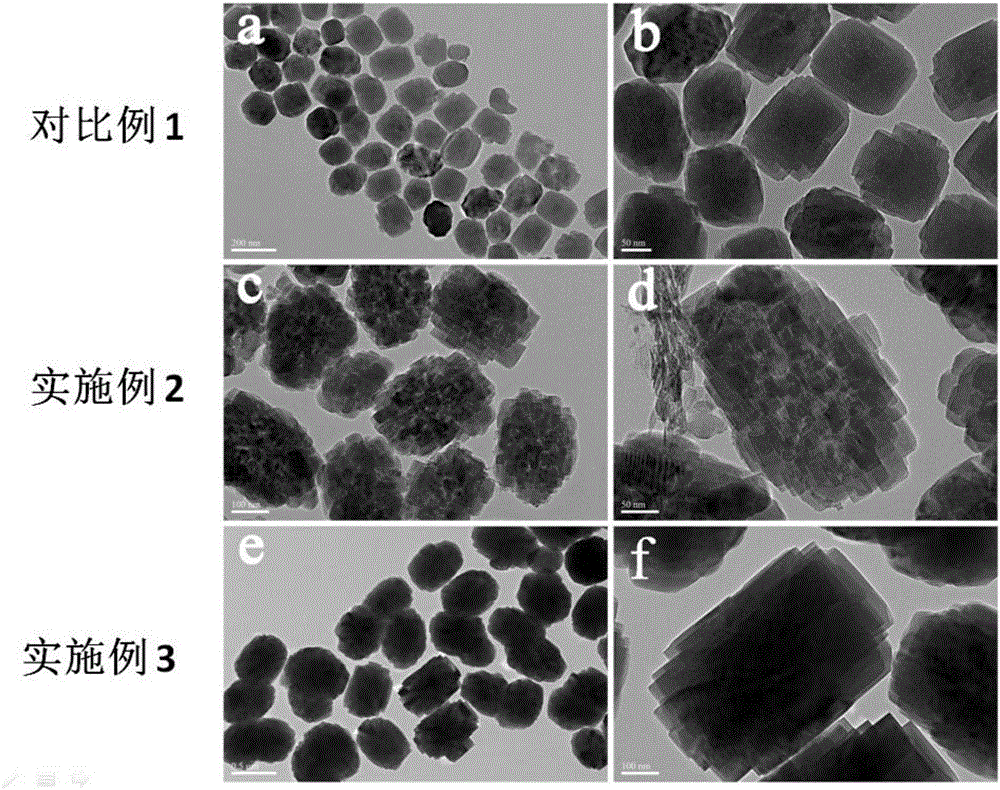 Preparation method of hierarchical porous titanium silicalite molecular sieves