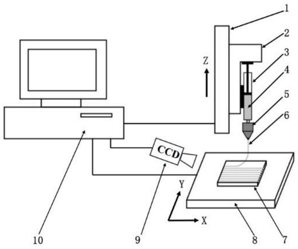 A device for homogenizing direct-writing solar cell electrodes