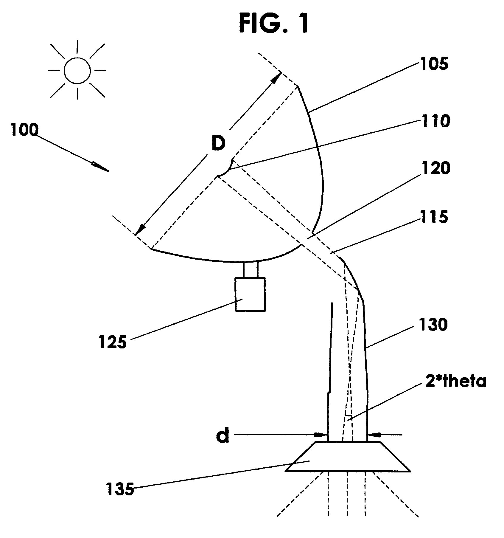 Low numerical aperture (low-NA) solar lighting system