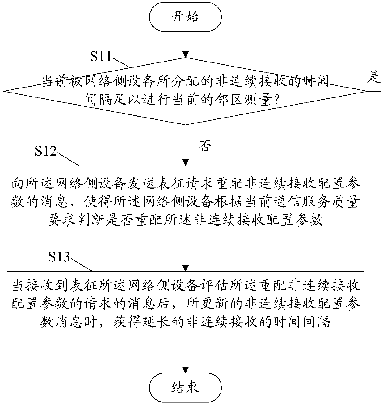 Network side device, a terminal and a neighbor cell measurement method thereof