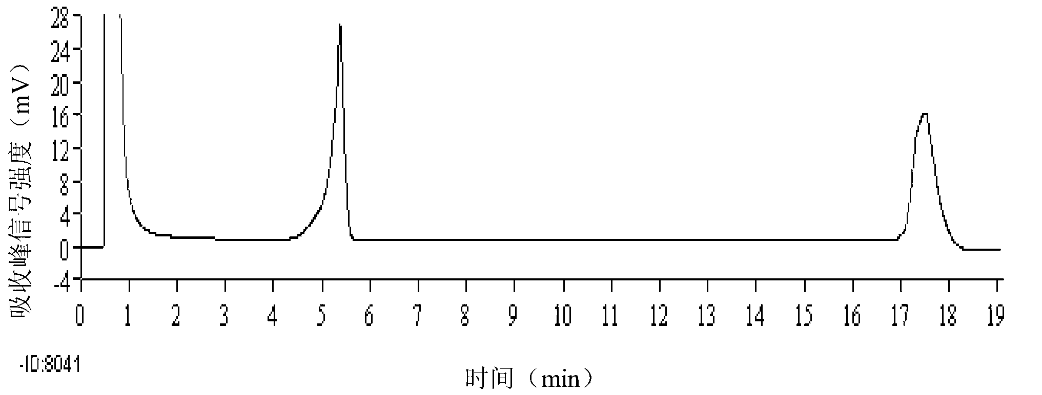 Trichina PCR-DHPLC (Polymerase Chain Reaction-Denaturing High Performance Liquid Chromatography) detection primer as well as kit and detection method