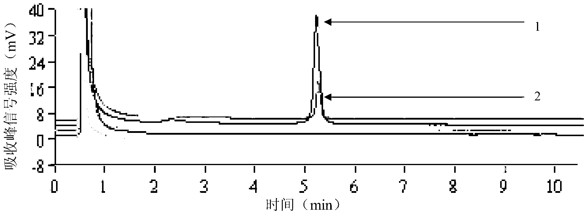 Trichina PCR-DHPLC (Polymerase Chain Reaction-Denaturing High Performance Liquid Chromatography) detection primer as well as kit and detection method