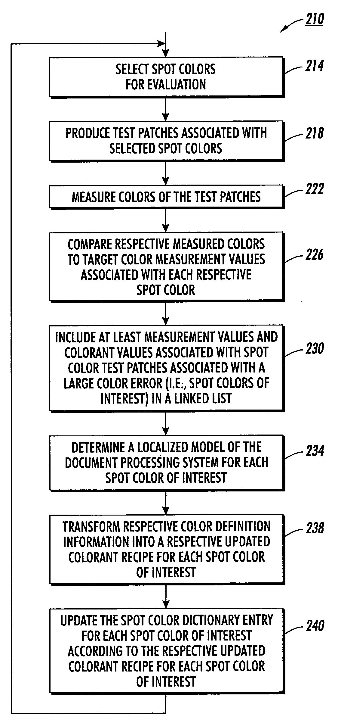 Fine tuning color dictionaries